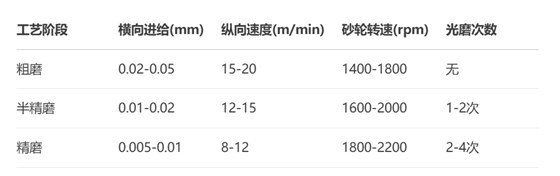 平面磨床参数设置