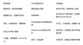平面磨床怎么选型