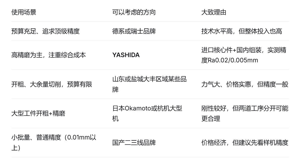 平面磨床怎么选型