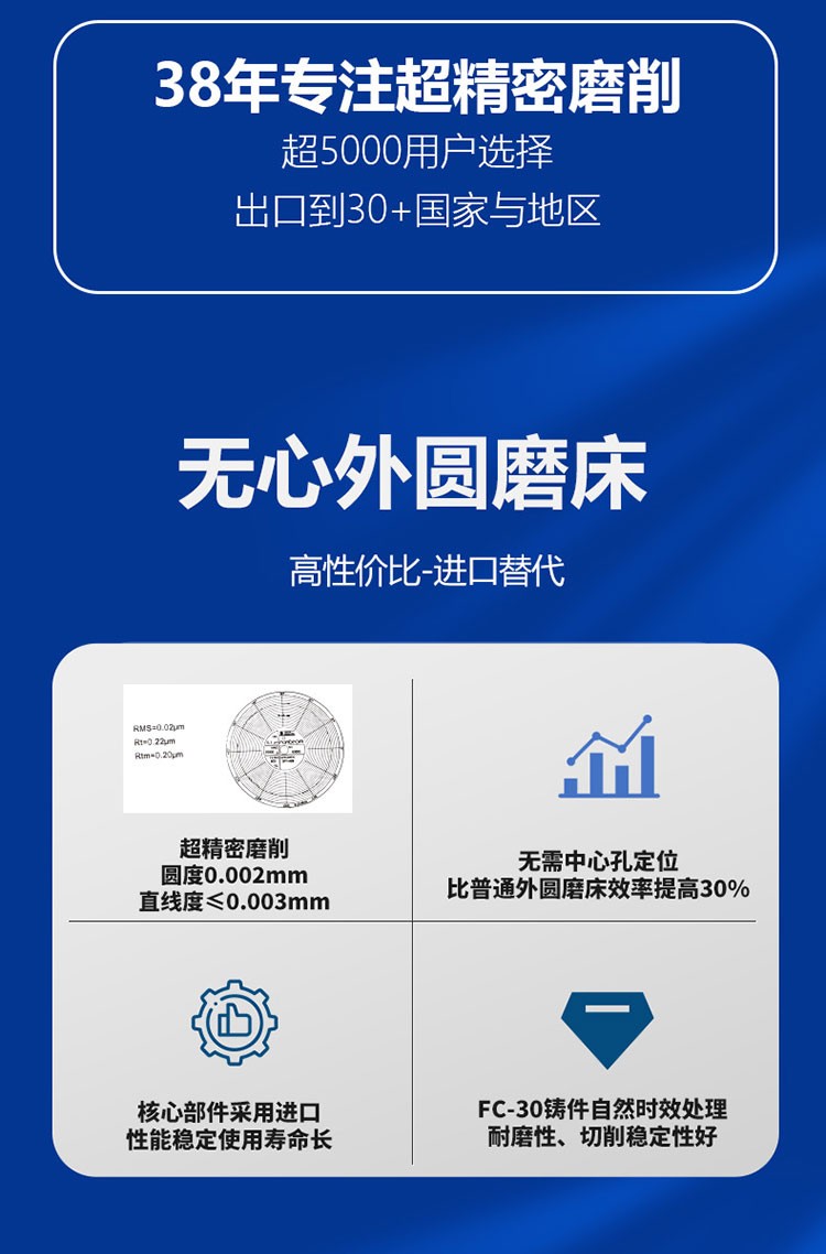 高精密无心外圆磨床